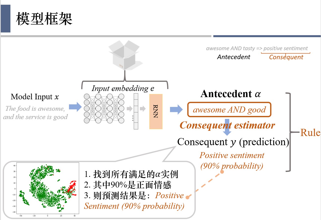 antecedent generator